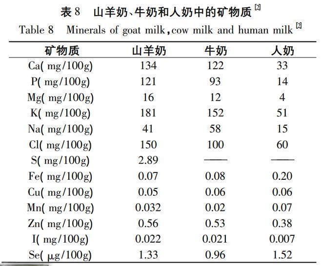 羊奶粉：宝宝健康成长的秘密武器