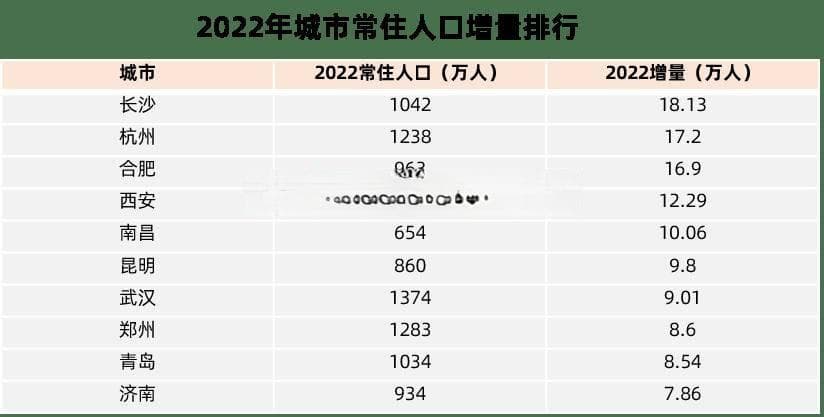 长沙人口吸引力解码：揭秘人口增长背后的发展动能与区域活力