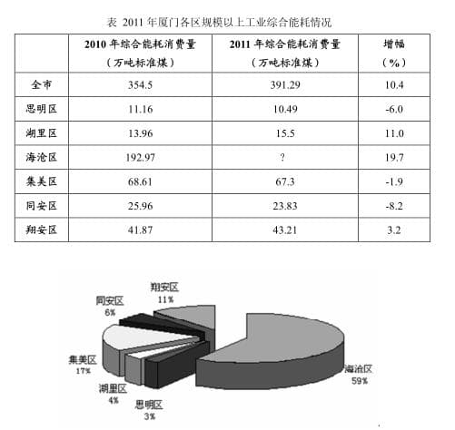 公务员《行测》资料分析：两期比重变化量公式的简单运用