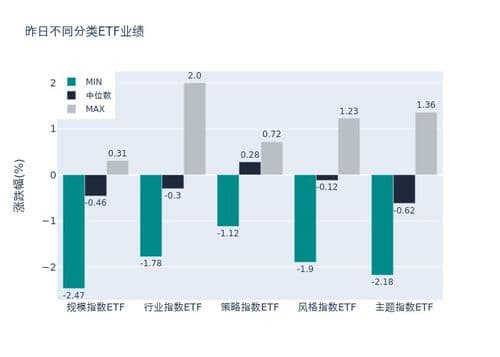 ETF基金收益计算与查询指南
