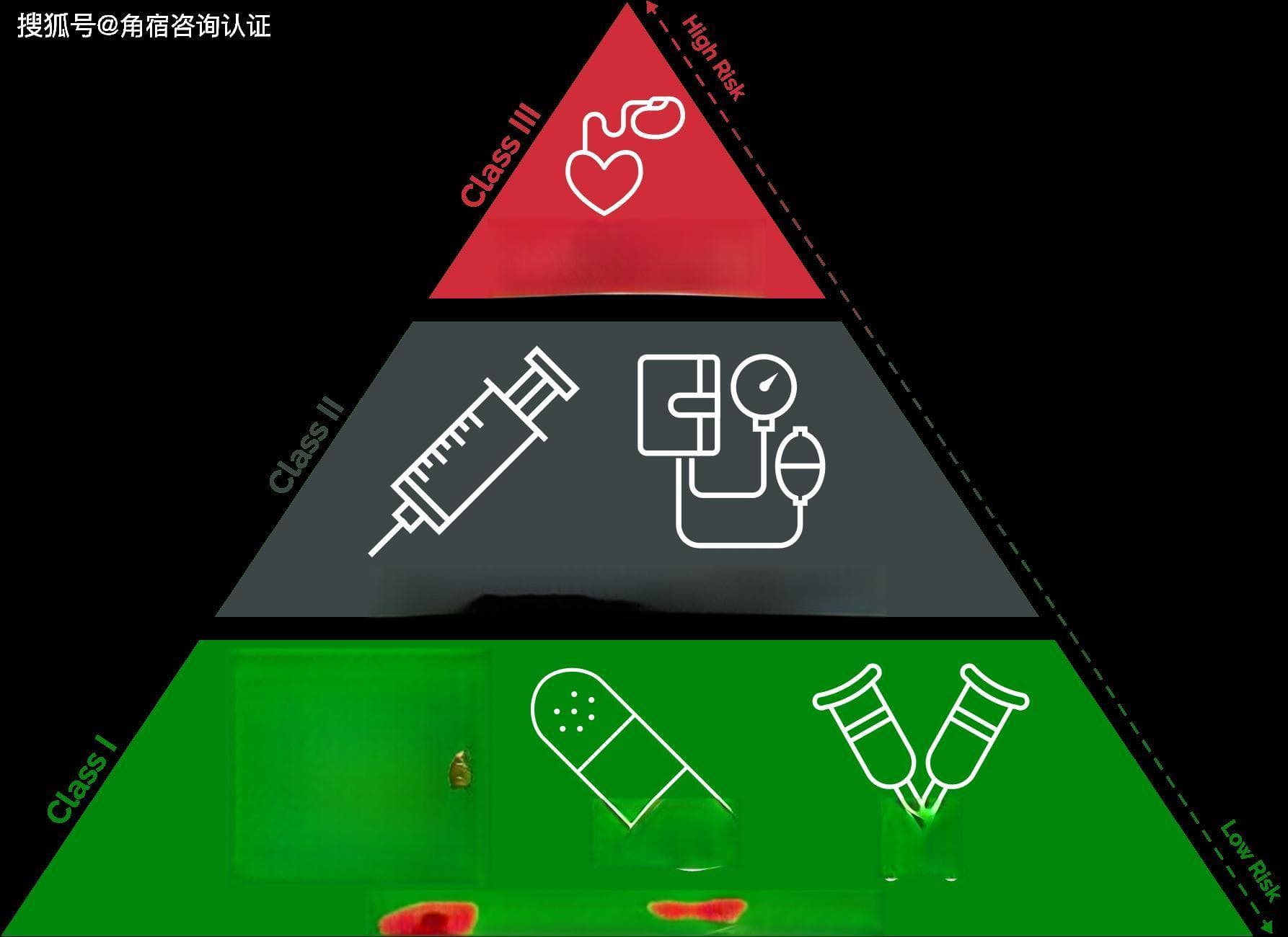 FDA医疗器械分类标准及分类实操步骤总结（2024年）