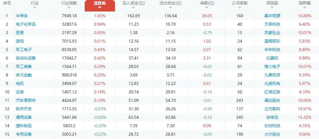 资金流向：投资者如何通过资金流动把握市场趋势