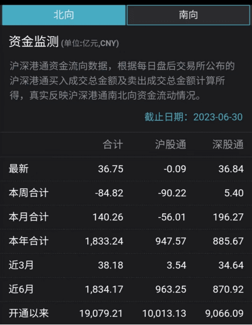 最热十大板块梳理：CPO概念“狂飙”领涨，机器人、ChatGPT板块高度火爆