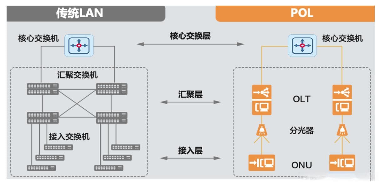 探索全光网技术 | 全光网络的技术优势