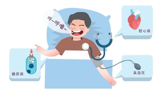 世界睡眠日 | 打呼噜并不是睡得香！它可能是一种病