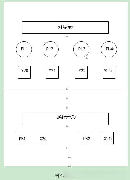 基于PLC的物料分拣控制传送带控制系统设计课程设计