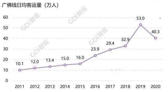 《广州城市轨道交通及区域协同发展报告》首次量化TOD模式优势
