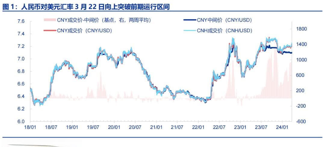 人民币汇率波动的根源在何处？
