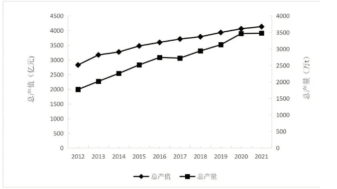 2024年中国省际食用菌产业集聚发展现状、问题与对策建议