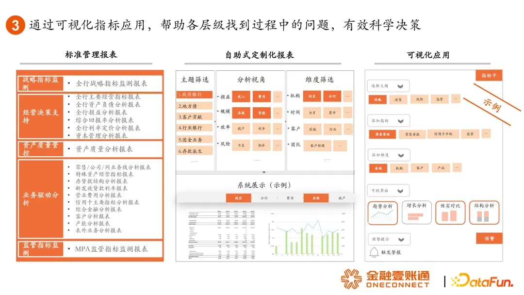 终于有人把标签与指标体系讲明白了（附PPT）