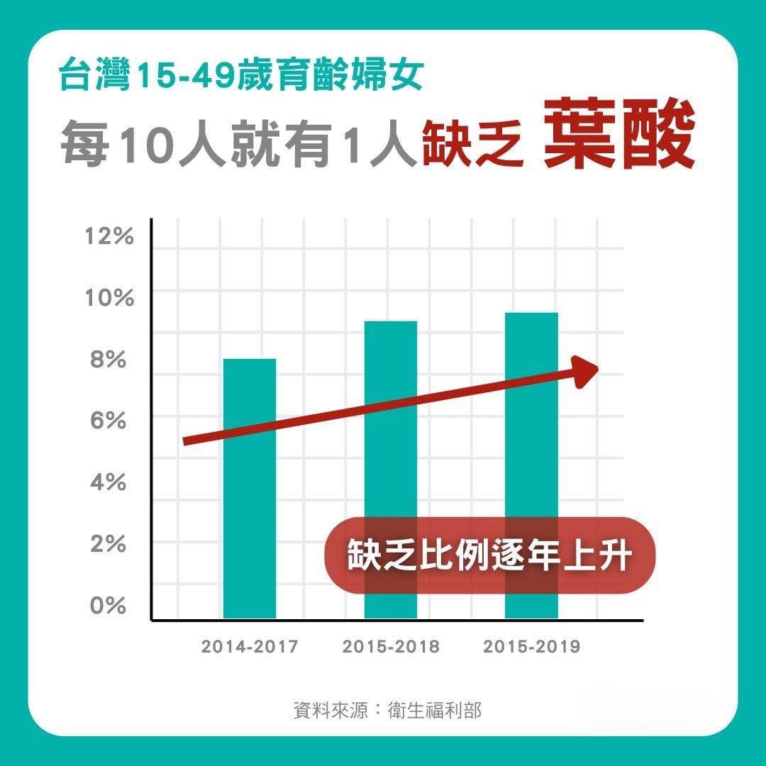 备孕叶酸必知指南：什么时候开始吃？剂量多少？如何选择？