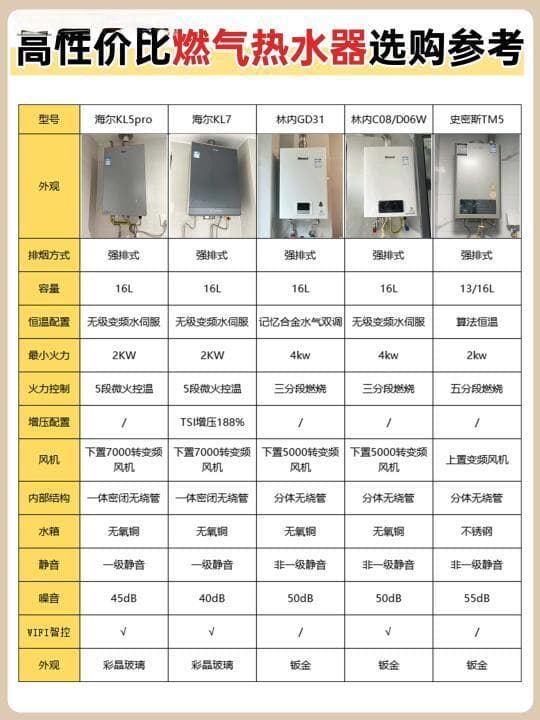 燃气热水器选购指南：多点用水家庭首选秘诀