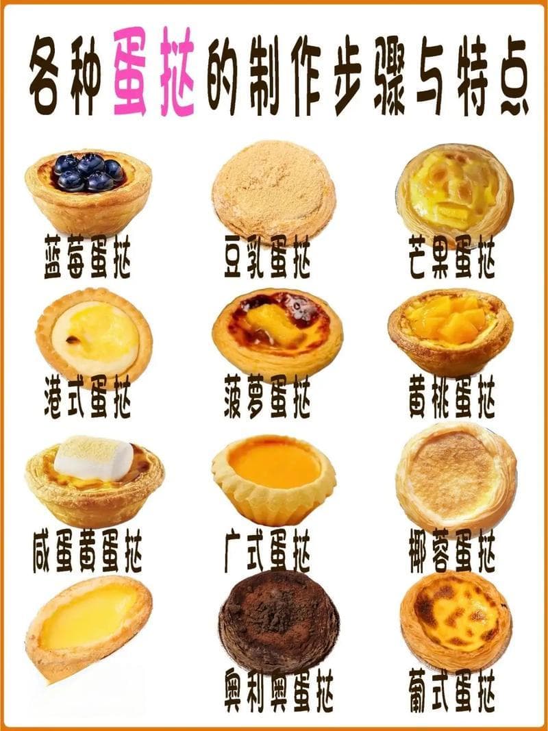 蛋挞皮,蛋挞皮的制作与使用技巧