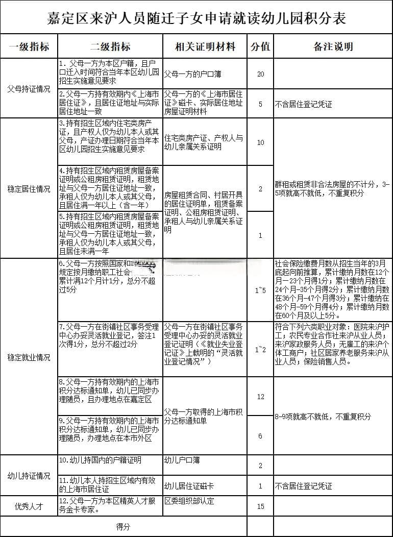 2024上海幼儿园招生规则详解：积分政策与区域入学指南