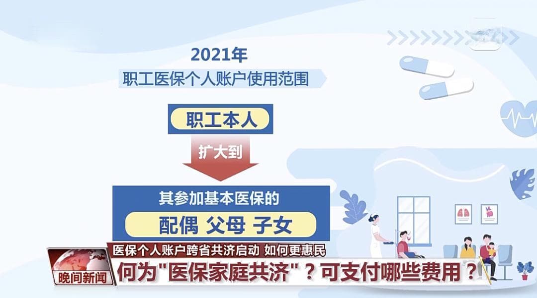 医保个人账户可跨省共济，近亲属异地就医费用可报销