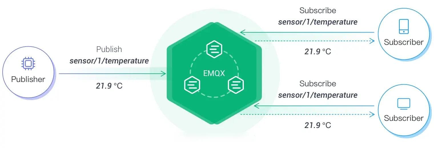MQTT vs HTTP：谁更适合物联网？