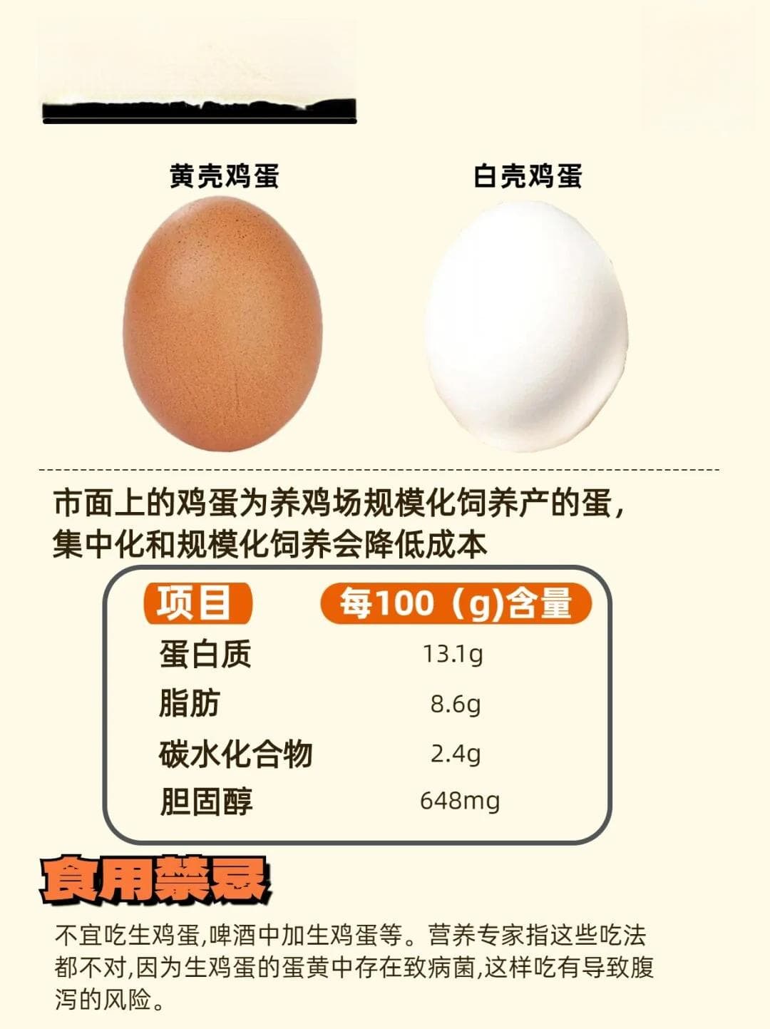一文读懂12种蛋类：营养价值与食用禁忌