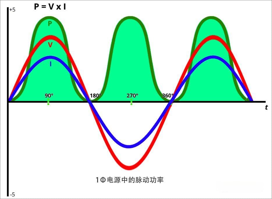 为什么用三相电路是什么（为什么采用三相电源？）