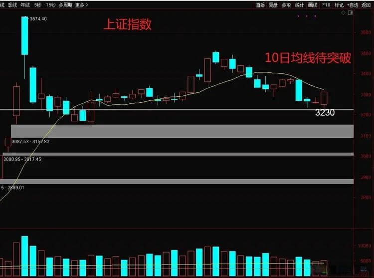 昨夜美股收跌 中概股上涨 A股是消化美股利空还是续缘中概上涨呢