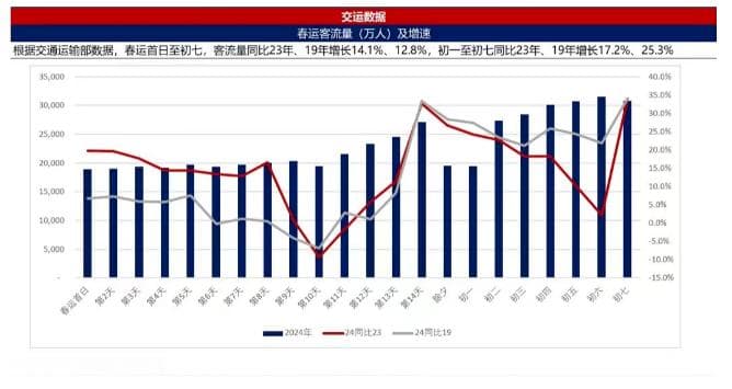 都说中国人没钱了，为何春节旅游还这么火？