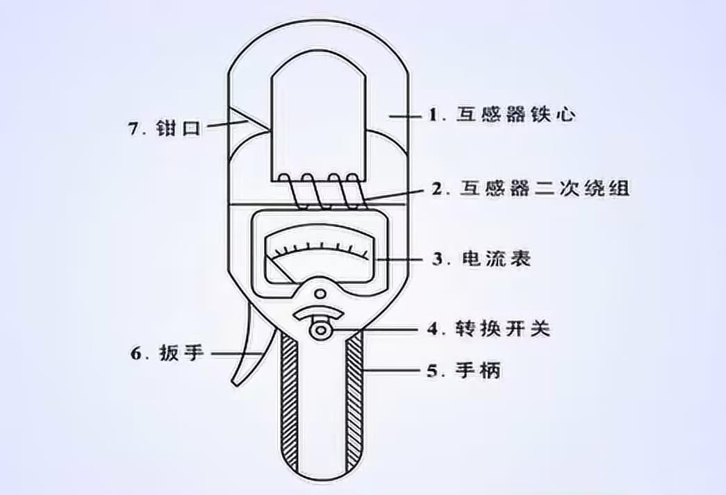 钳形电流表的正确使用方法及注意事项