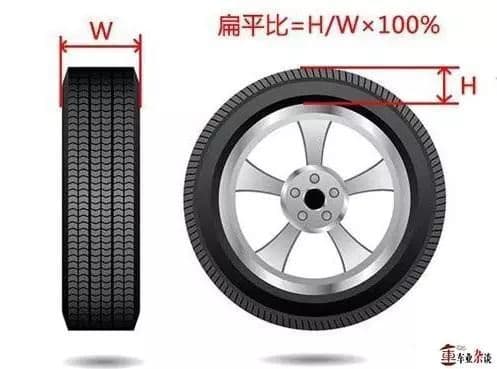 轮胎对汽车性能究竟有何影响？看了就知道