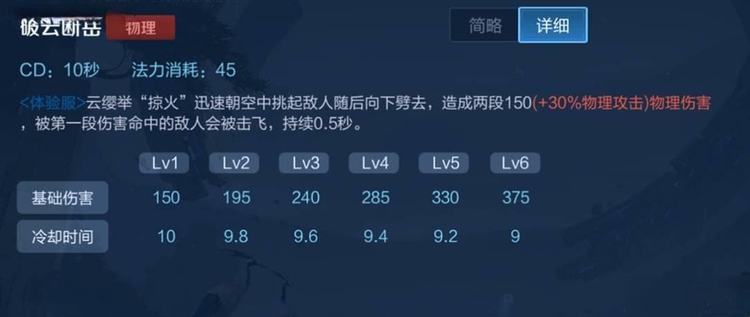 《王者荣耀》云缨出装攻略 最佳装备搭配与实战技巧解析