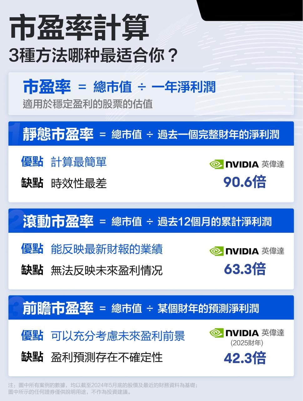 市盈率计算的3种方法，哪种最适合你？