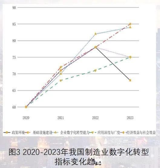 制造业数字化转型：如何实现生产效率与成本的双重优化？