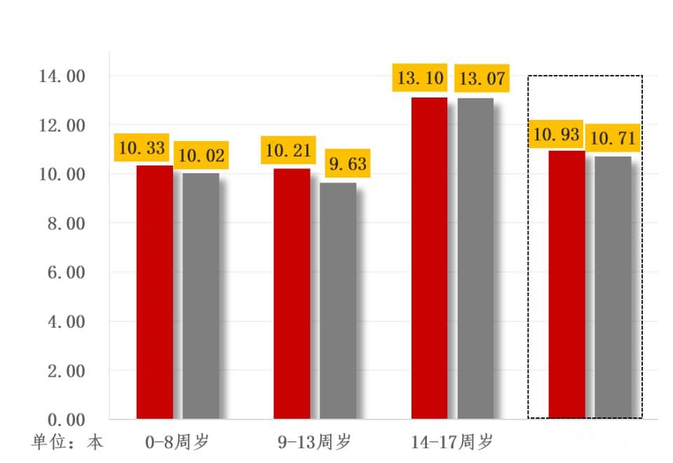 年轻人不爱读书？这背后的原因令人深思