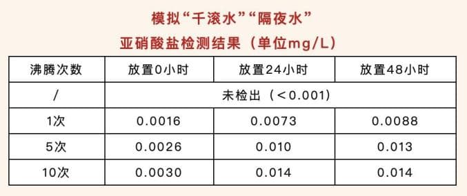 喝弱碱性水更健康？正确喝水，记住这5点