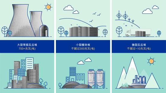 揭秘！你用的大模型原来这么耗电！ AI 的未来是核能？