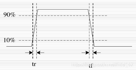 数字IC设计中的反相器：结构、特性与应用