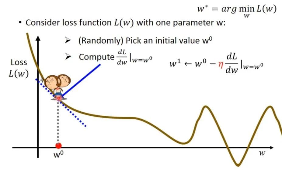 一文搞懂梯度下降（Gradient Descent）