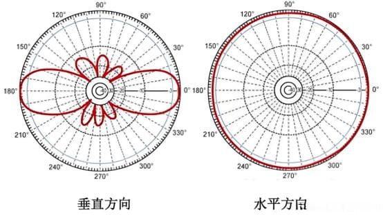 无线模块的最佳搭档：天线全面选型指南