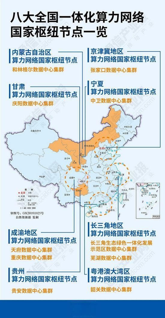 “东数西算”三年：八大算力枢纽能力几何？（附图）
