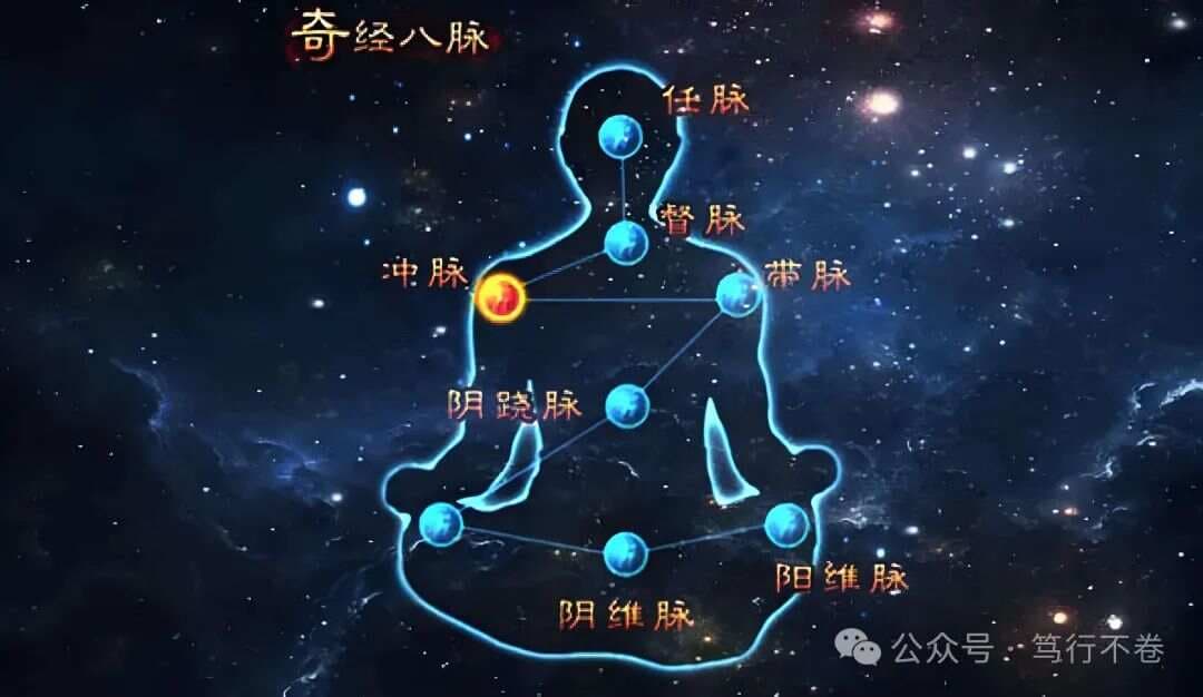 奇经八脉：人体经络中的神秘力量