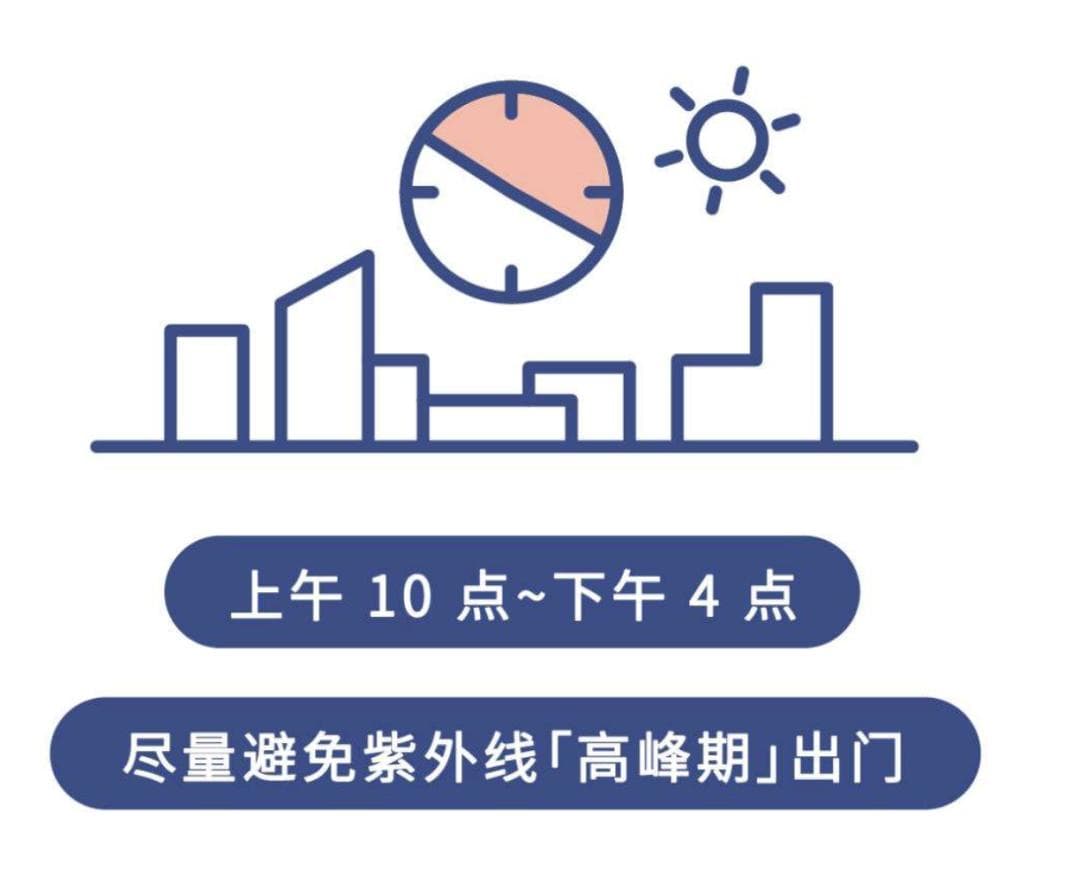 骄阳似火，你需要一份防晒秘籍~