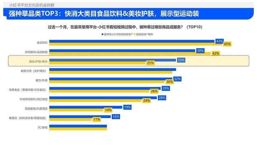 如何有效地查询并分类指定信息？