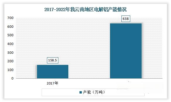 中国电解铝行业现状深度研究与投资前景分析报告（2024-2031年）