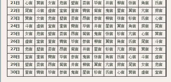 二十八星宿表的使用和解读：农历生日对应什么星宿？