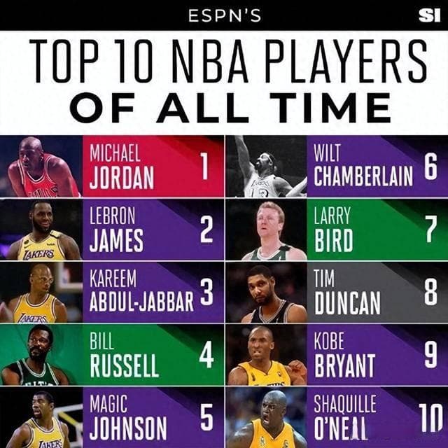现役NBA球员：历史地位风云榜