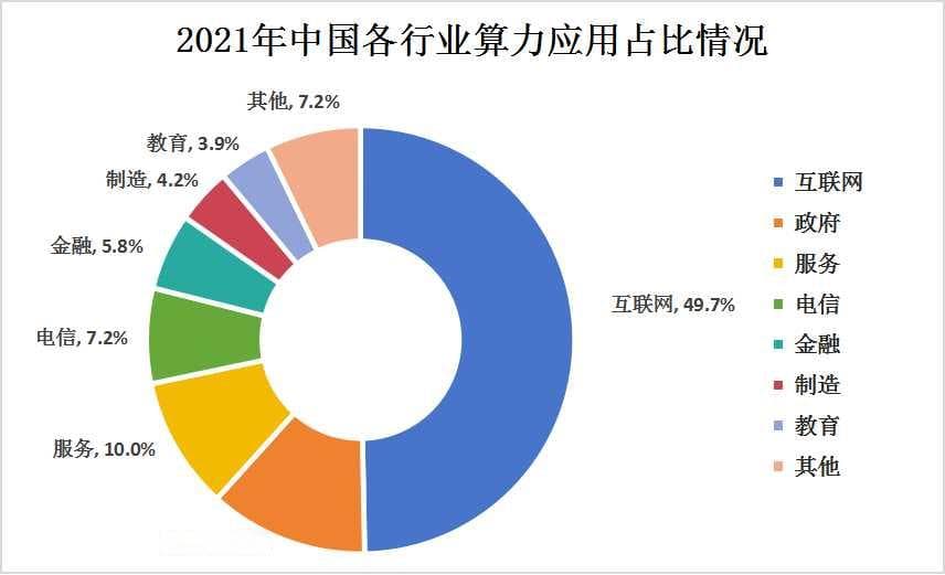 算力网络产业链结构及下游应用领域分析