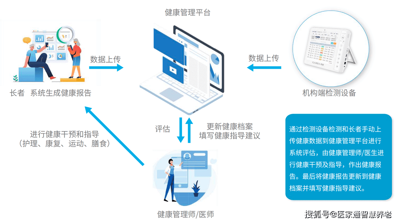 医院转型养老，如何借助社区联动构建 15 分钟医养圈？