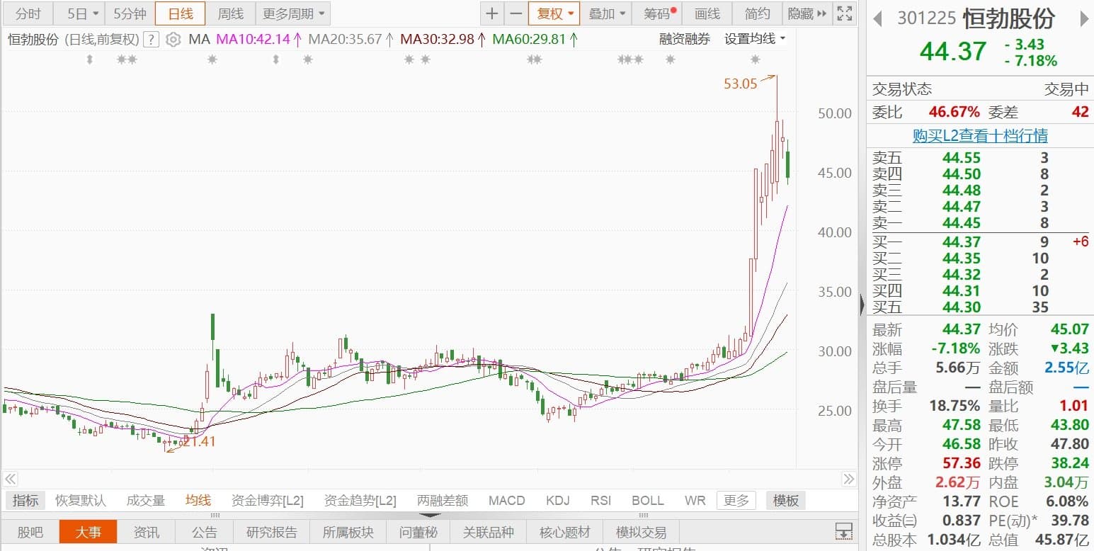 A股收评：三大指数小幅上涨，高压快充、黄金板块涨幅居前