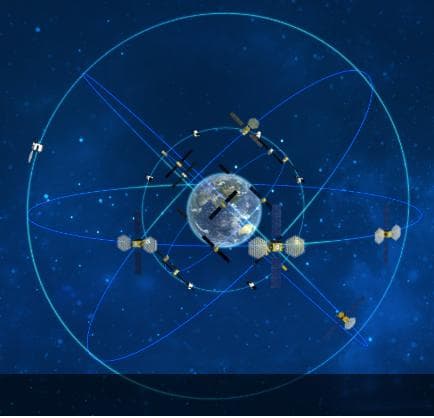 全球四大导航卫星系统