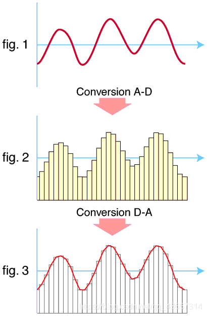 模数转换器(ADC)选型参考指南