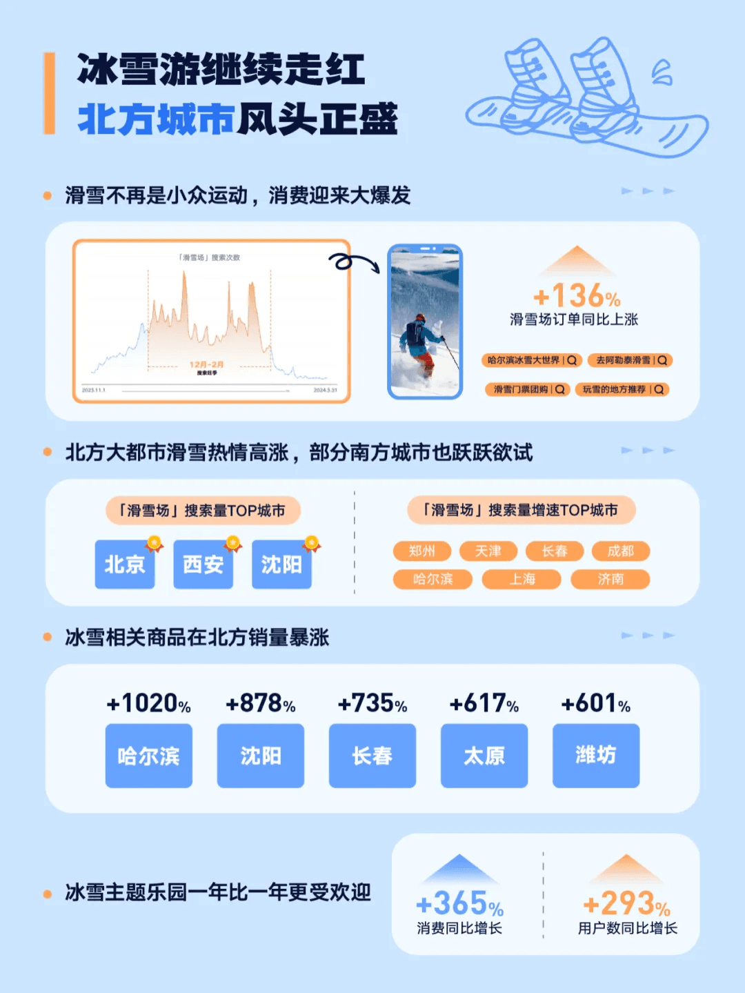 2024冬季消费新风向：从冰雪到暖冬的多元化选择