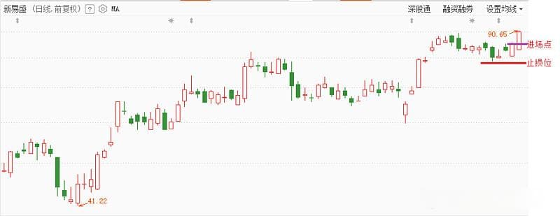 新易盛案例：基本面转折与技术分析相结合的交易策略