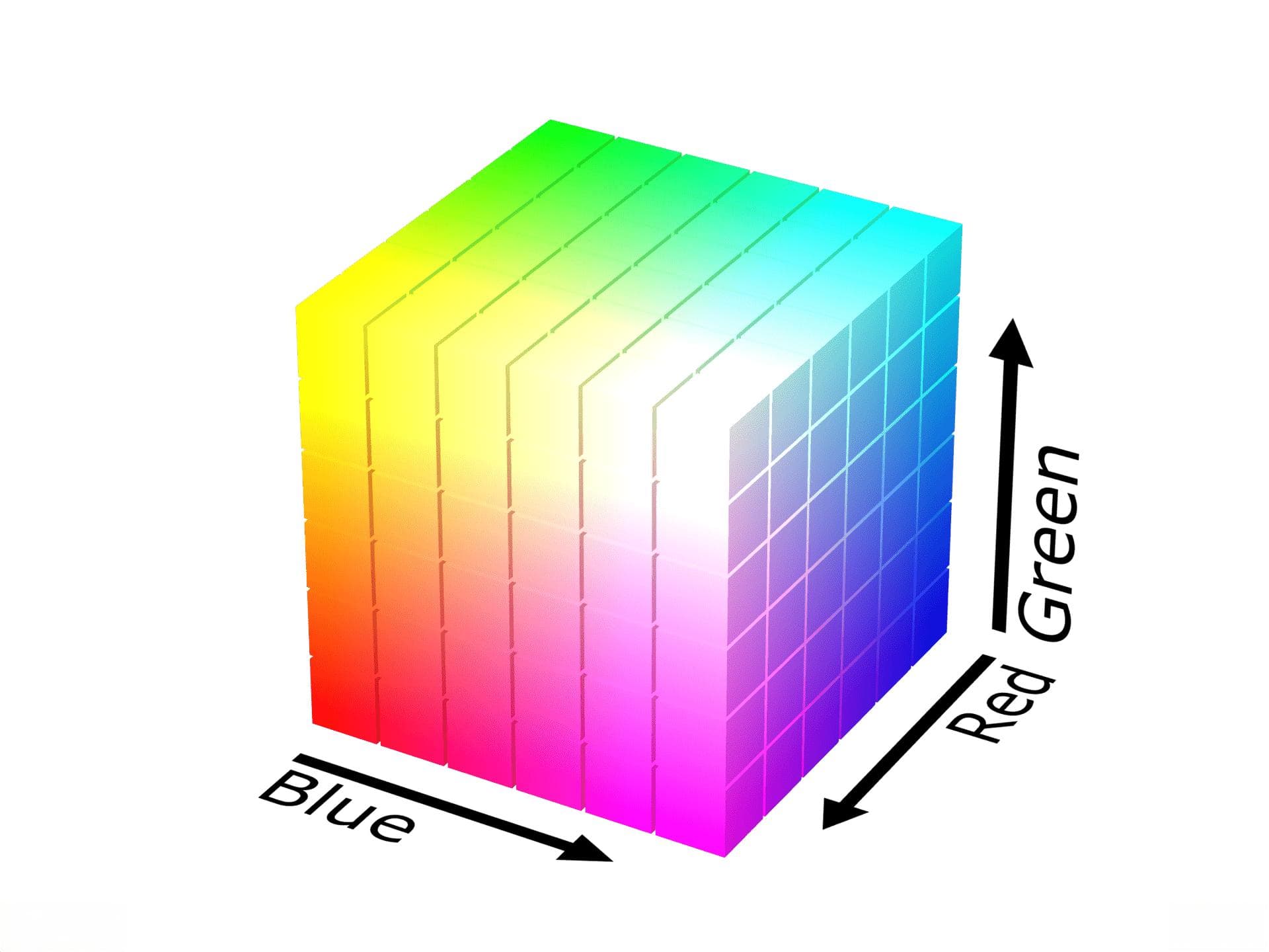 显示器色域大比拼：Adobe RGB vs DCI-P3